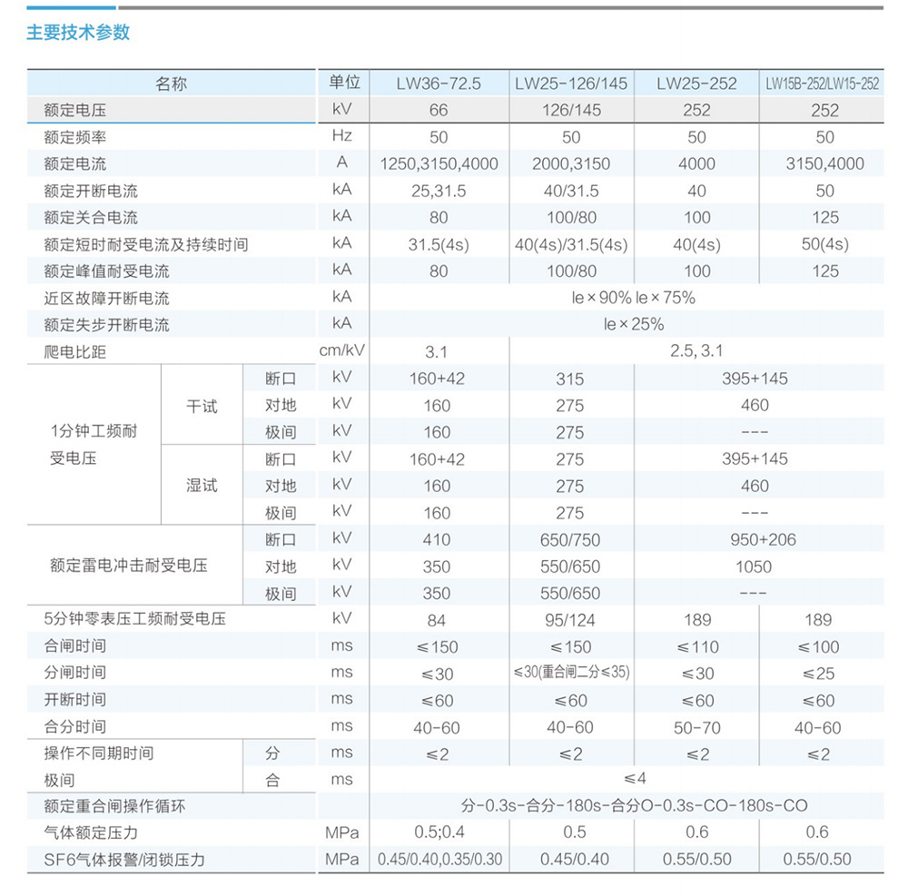 LW30-72.5kV六氟化硫断路器技术参数