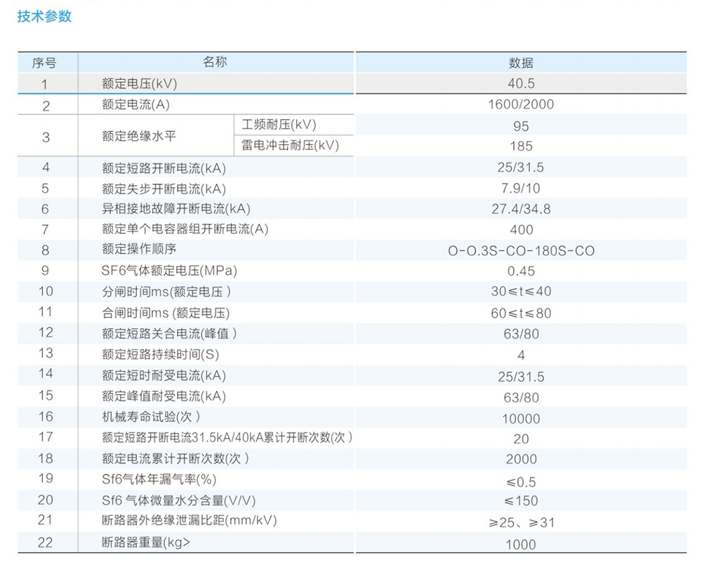 LW9-35kV六氟化硫断路器技术参数